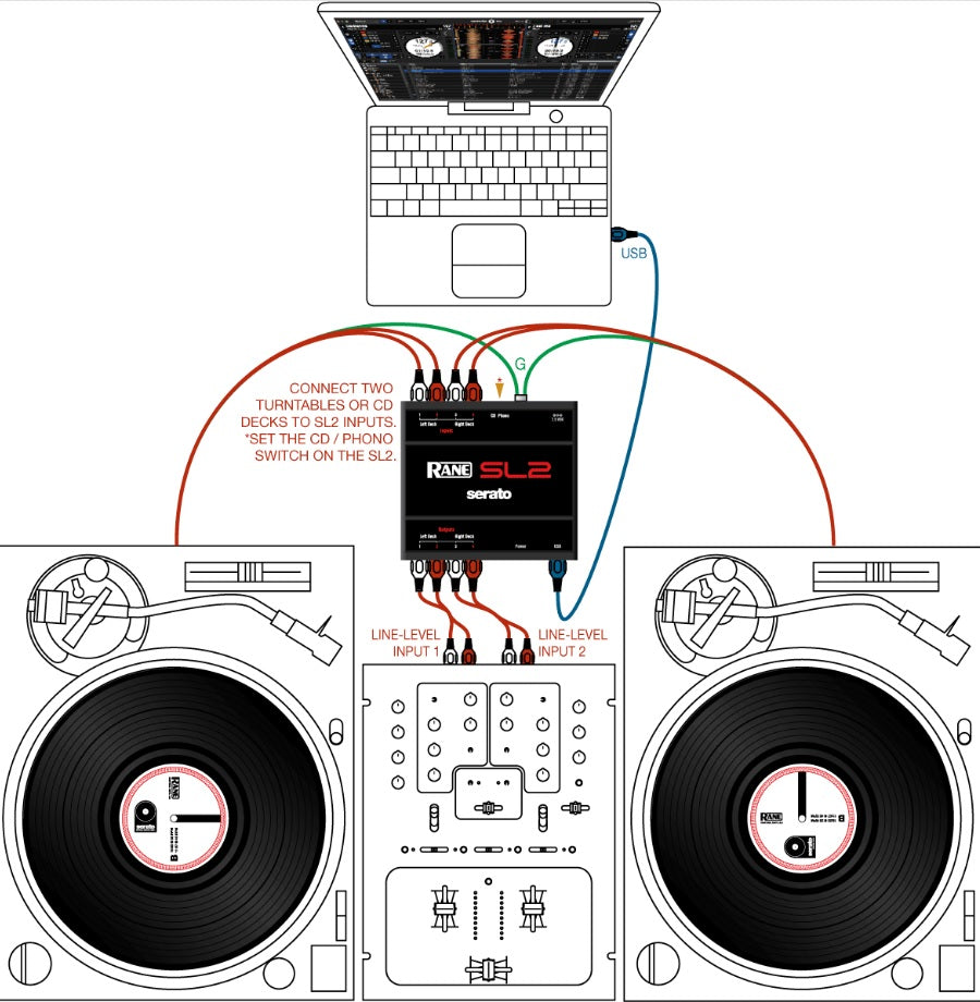 Rane SL2 Serato DJ Audio Interface (BRAND NEW)
